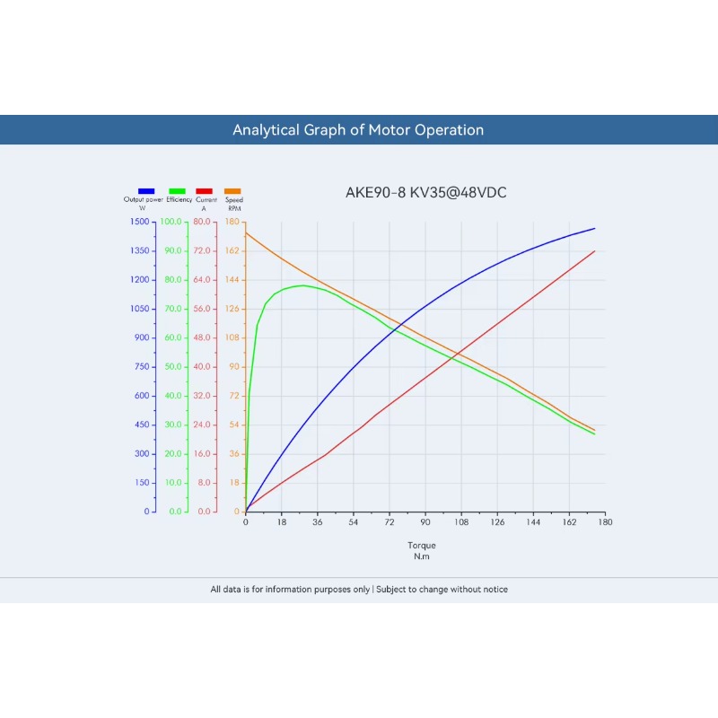 高トルク55Nm、48V、700WのブラシレスDCモーター（ - Bldc Planetary Gear Motor 48V High Torque のレビューと価格
